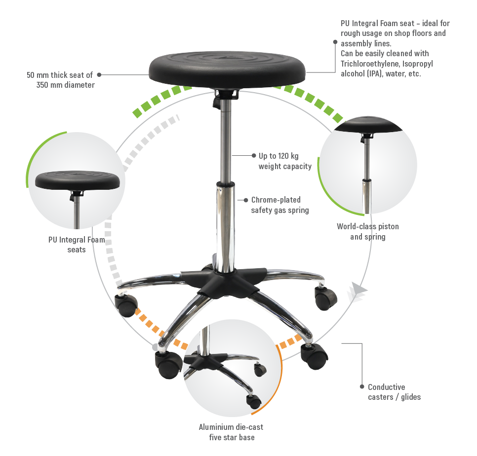 AFM PU STOOL PRODUCT DESCRIPTION